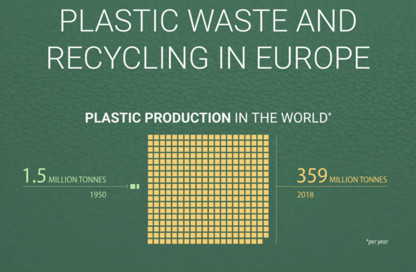 Plastic Waste and Recycling in the EU TTL USA INC